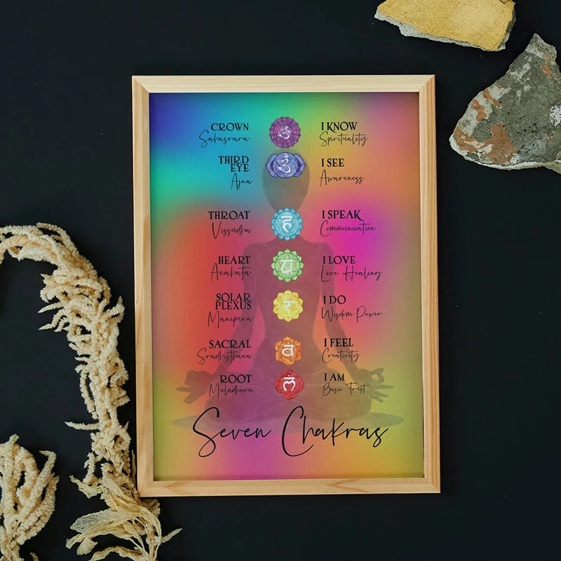Seven Chakras Canvas Poster – Spiritual Art for Meditation & Yoga