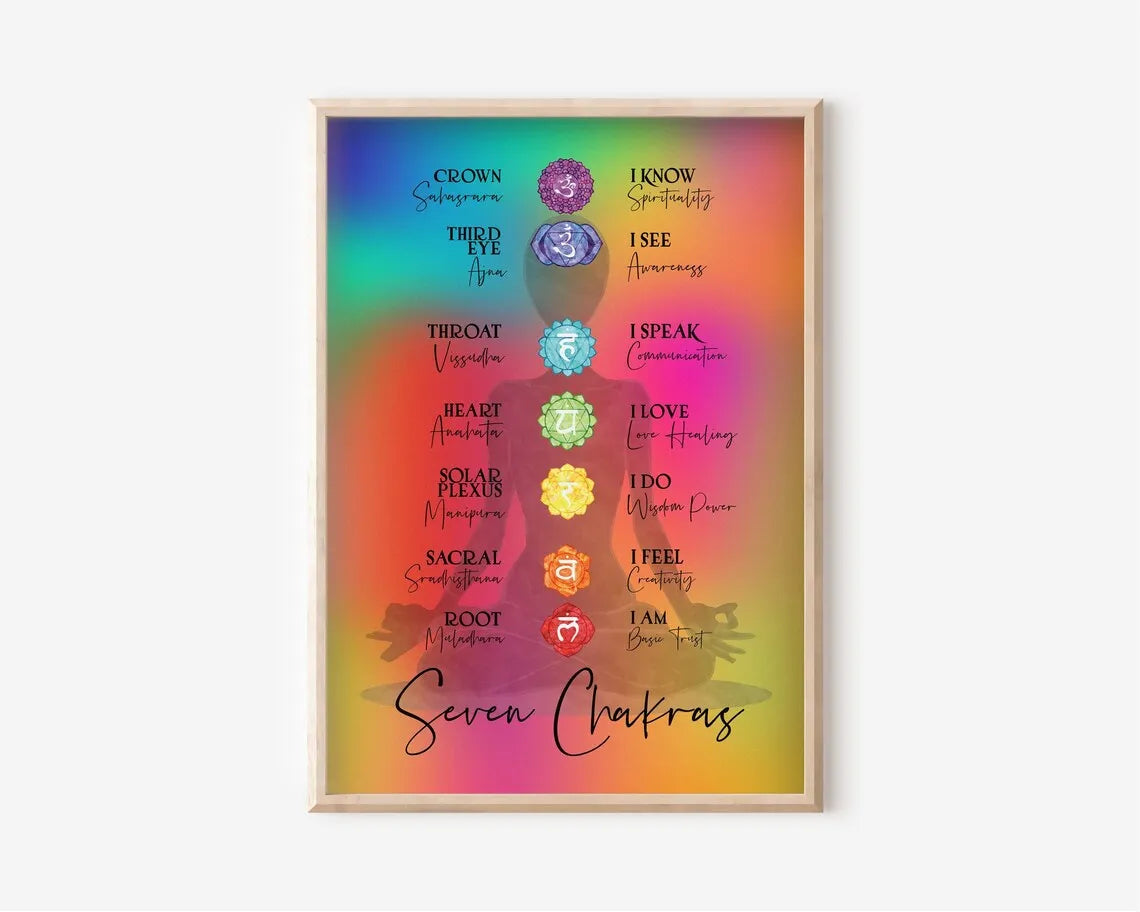 Seven Chakras Canvas Poster – Spiritual Art for Meditation & Yoga