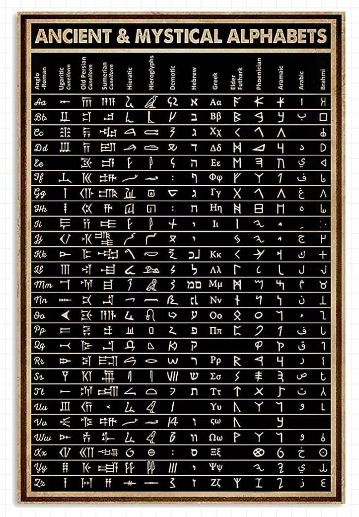 Ancient & Mystical Alphabets Vintage Tin Sign – Esoteric Knowledge Metal Wall Art