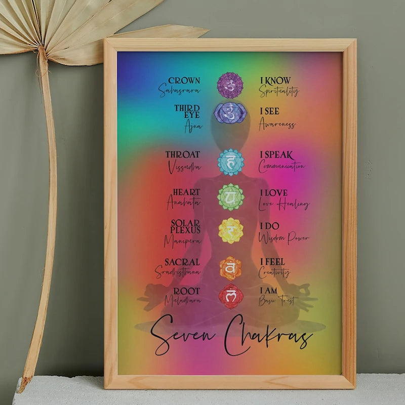 Seven Chakras Canvas Poster – Spiritual Art for Meditation & Yoga
