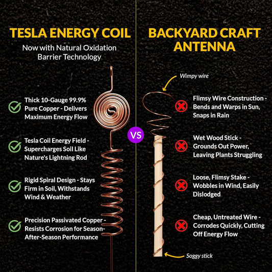 Premium Electroculture Copper Gardening Antenna Kit (3-Pack)