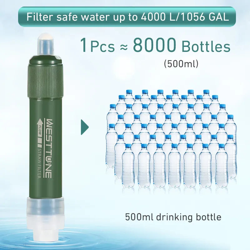 Westtune Mini Camping Water Filter Straw: Essential Survival Tool for Clean Drinking Water in Emergency Situations