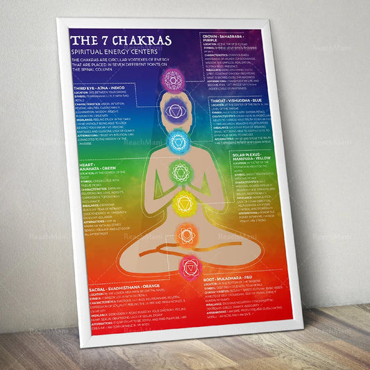 Chakra Energy Healing Canvas: Modern Crystal & Chakra Yoga Art, Reiki Infographic for Spiritual Balance & Wellness