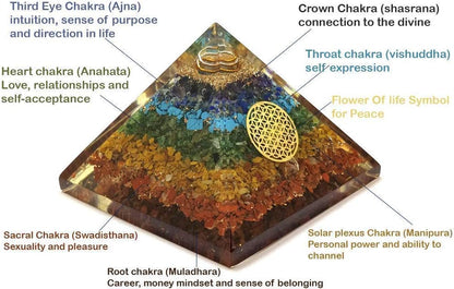 Seven Chakra Orgone Pyramid Set – Energy Healing & Protection Kit with Chakra Necklace