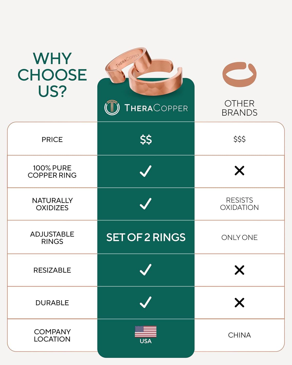 Pure Copper Adjustable Rings — Set of 2