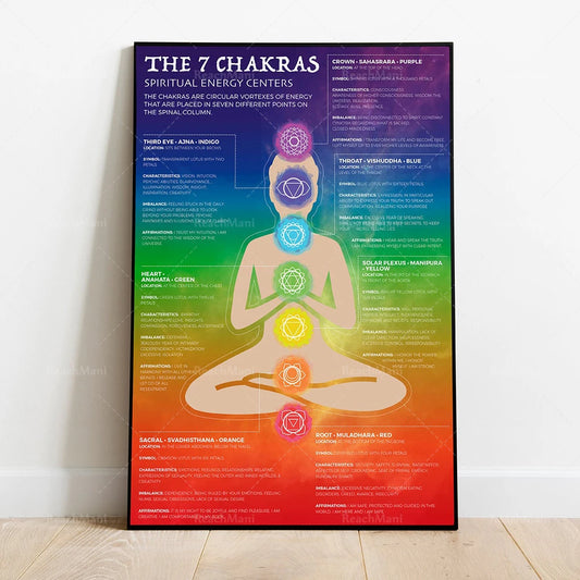 Chakra Energy Healing Canvas: Modern Crystal & Chakra Yoga Art, Reiki Infographic for Spiritual Balance & Wellness