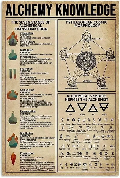 Pythagorean Cosmic Morphology Metal Tin Sign – Retro Alchemy Knowledge Poster
