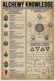 Pythagorean Cosmic Morphology Metal Tin Sign – Retro Alchemy Knowledge Poster