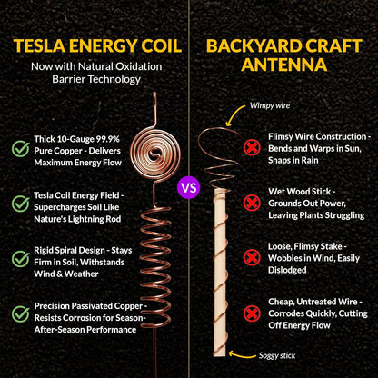 Premium Electroculture Copper Gardening Antenna Kit (3-Pack)