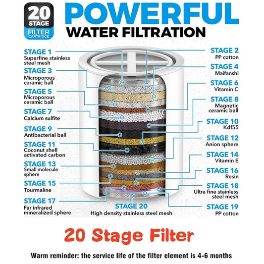 20 Stages High Output Shower Water Filter to Remove Chlorine Fluoride Heavy Metals Filtered Soften Hard Water for Shower Head